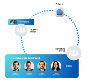Talent Sourcing